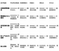 亮点托百度搜刮引擎和文心大模子的深挚堆集