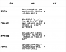 出晚期为避免金融机构倒闭而僵尸企业续贷